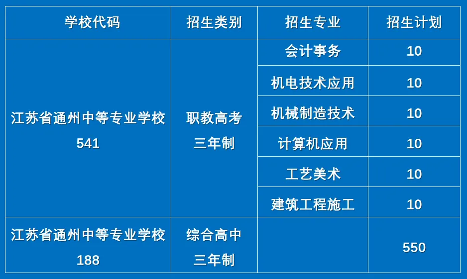 中考踩线?来通州中专,三年后本科见!——通州中专职普融通部,为你打开本科逆袭新通道! 第34张 中考踩线?来通州中专,三年后本科见!——通州中专职普融通部,为你打开本科逆袭新通道! 第34张