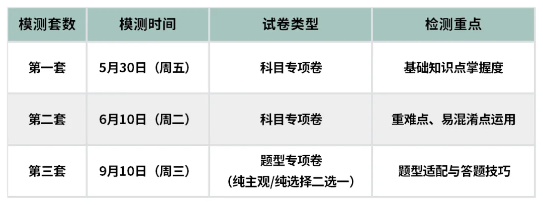 口腔考研择校模拟测试,精准定位薄弱点! 第2张