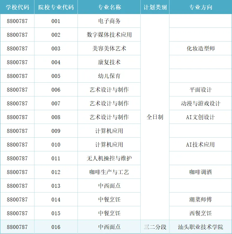 汕头市科技应用职业技术学校2026年中考志愿填报指南 第6张