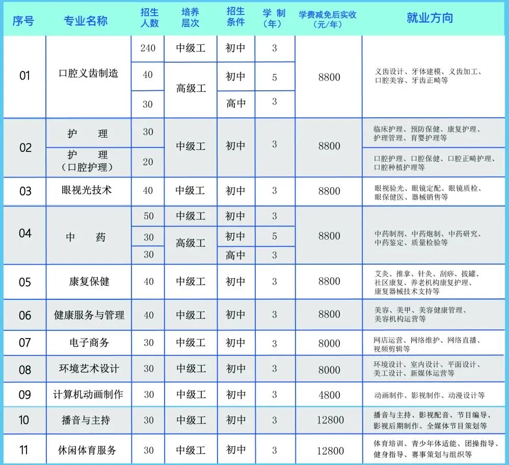 中考别瞎选!大连这所学校,“稳就业、好升学” 实力出众 第44张 中考别瞎选!大连这所学校,“稳就业、好升学” 实力出众 第44张