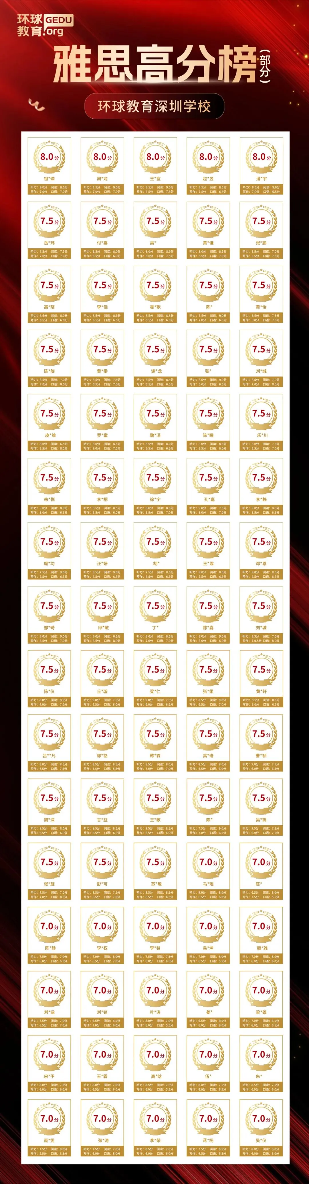 5月23日雅思考试回忆 | 真题+答案全汇总(附范文) 第50张 5月23日雅思考试回忆 | 真题+答案全汇总(附范文) 第50张
