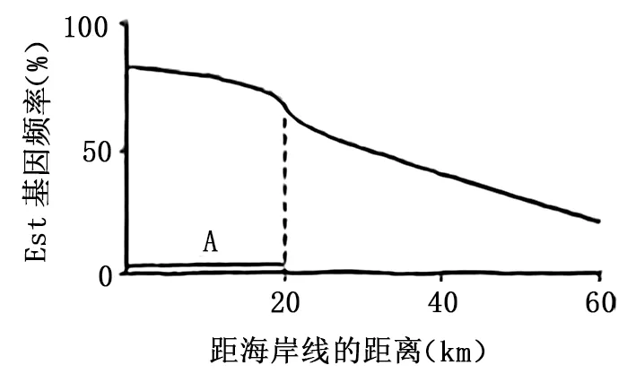2024高考生物真题 河北卷 解析版 第3张