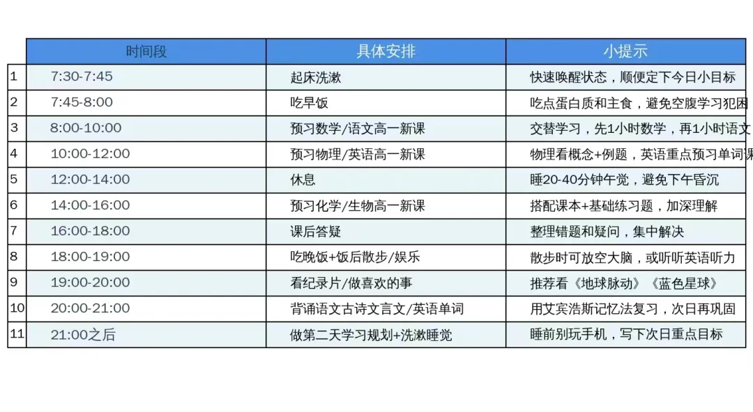 中考过后 暑假高效规划指南!! 第6张 中考过后 暑假高效规划指南!! 第6张