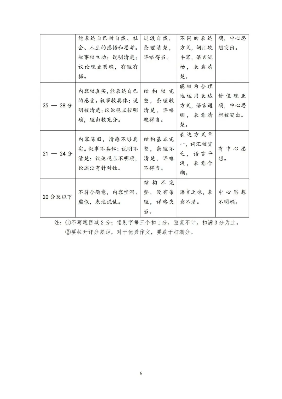 晋升学6月中考模拟时间安排·附全科原版2026年山西省中考名校模拟二 第15张