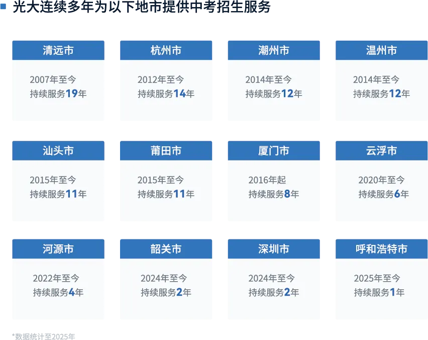 三个中考大市,三段跨越十年的认可:光大中考招生的＂城市实证＂ 第4张