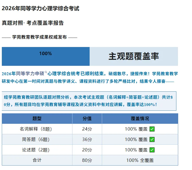 2026年同等学力申硕心理学综合真题考后分析 第8张 2026年同等学力申硕心理学综合真题考后分析 第8张