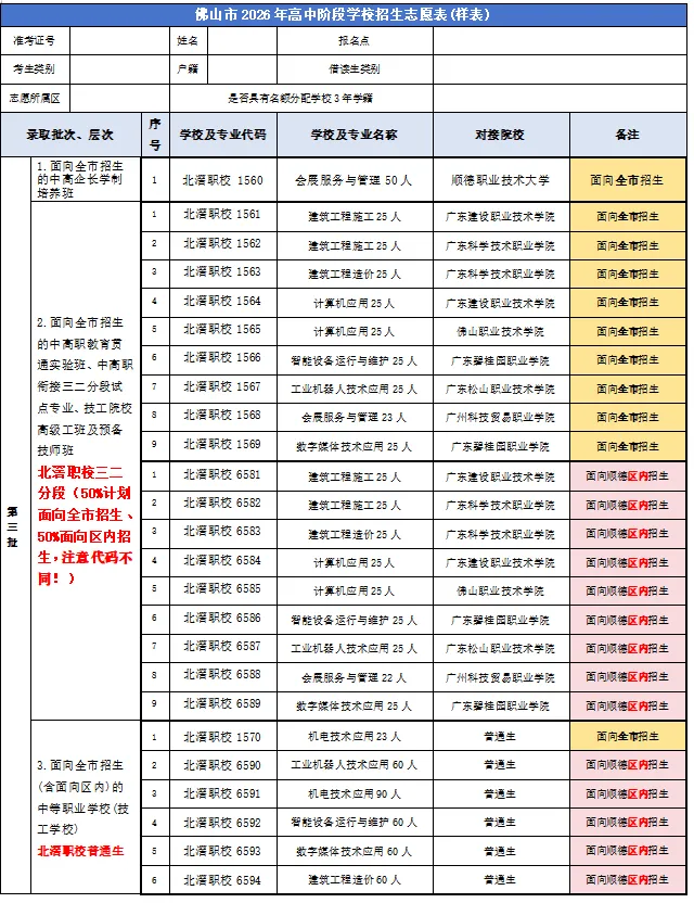 2026年北滘职校中考志愿填报全攻略 第4张