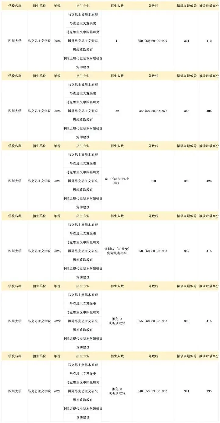 真题择校|四川大学27马理论考研分析:内含真题/参考书目/命题特点/择校建议 第7张