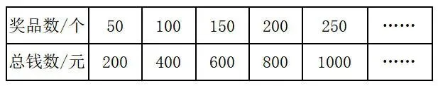 北师大版2026六年级数学下册期中复习试卷(附答案) 第10张 北师大版2026六年级数学下册期中复习试卷(附答案) 第10张