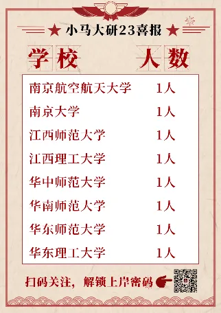 真题择校|南京大学27马理论考研分析:内含真题/参考书目/命题特点/择校建议 第4张