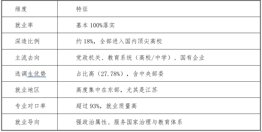 真题择校|南京大学27马理论考研分析:内含真题/参考书目/命题特点/择校建议 第8张