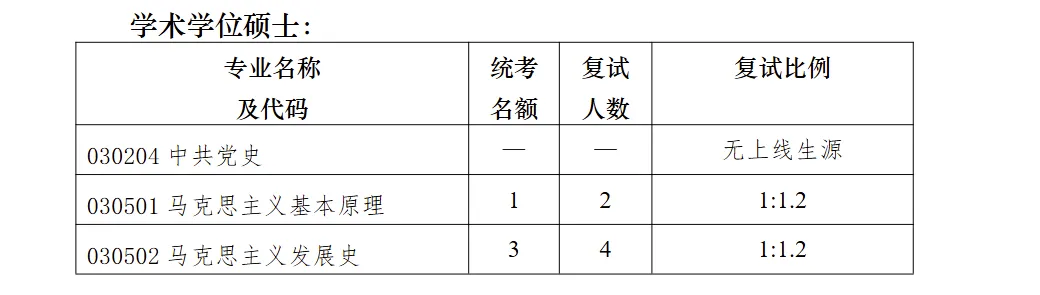 真题择校|南京大学27马理论考研分析:内含真题/参考书目/命题特点/择校建议 第9张
