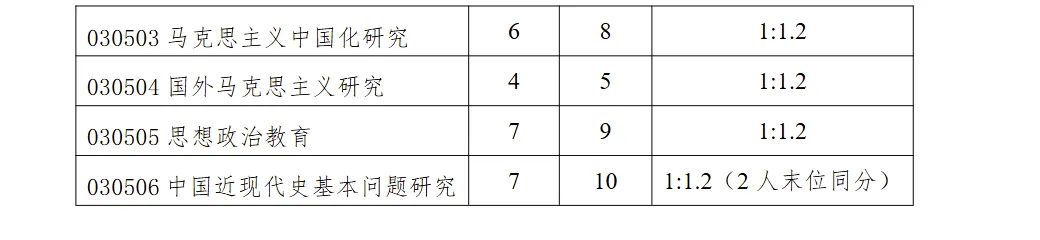 真题择校|南京大学27马理论考研分析:内含真题/参考书目/命题特点/择校建议 第10张