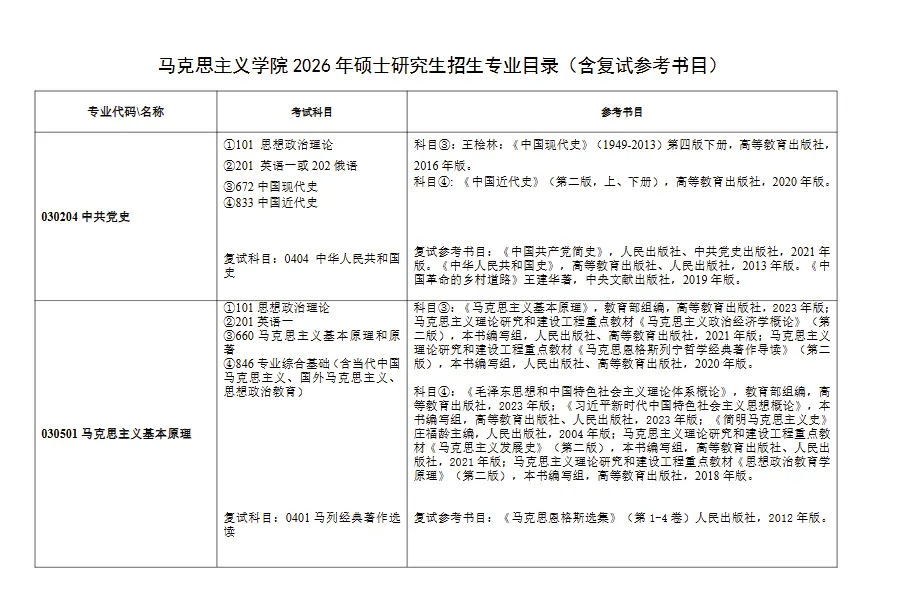 真题择校|南京大学27马理论考研分析:内含真题/参考书目/命题特点/择校建议 第11张