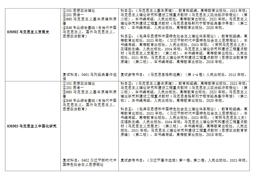 真题择校|南京大学27马理论考研分析:内含真题/参考书目/命题特点/择校建议 第12张
