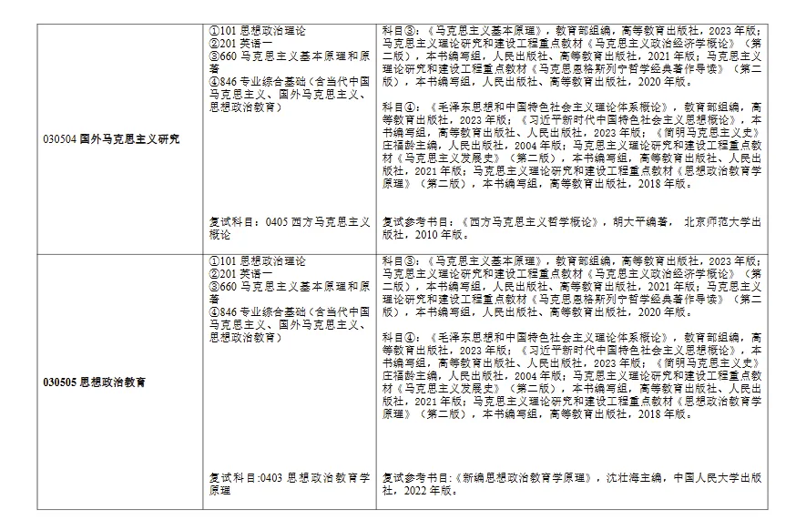 真题择校|南京大学27马理论考研分析:内含真题/参考书目/命题特点/择校建议 第13张