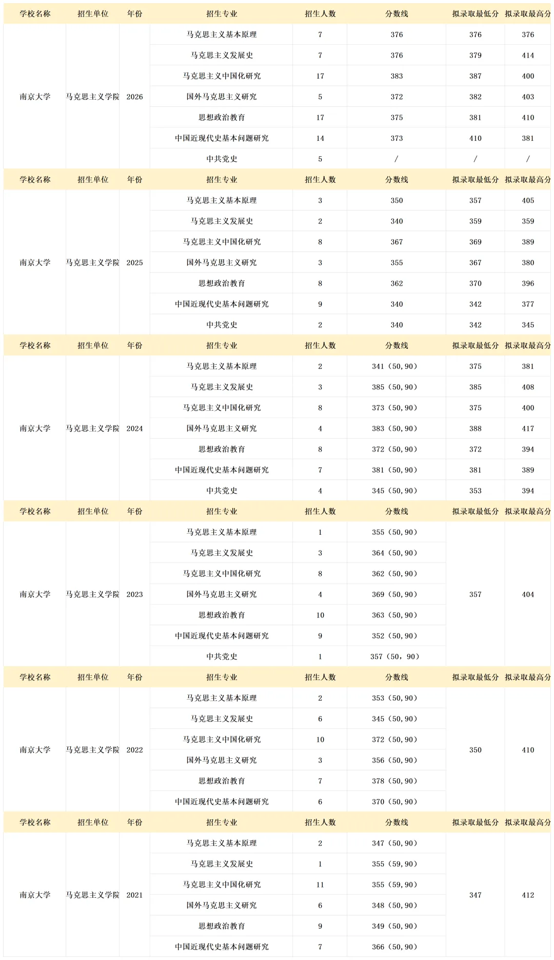 真题择校|南京大学27马理论考研分析:内含真题/参考书目/命题特点/择校建议 第15张