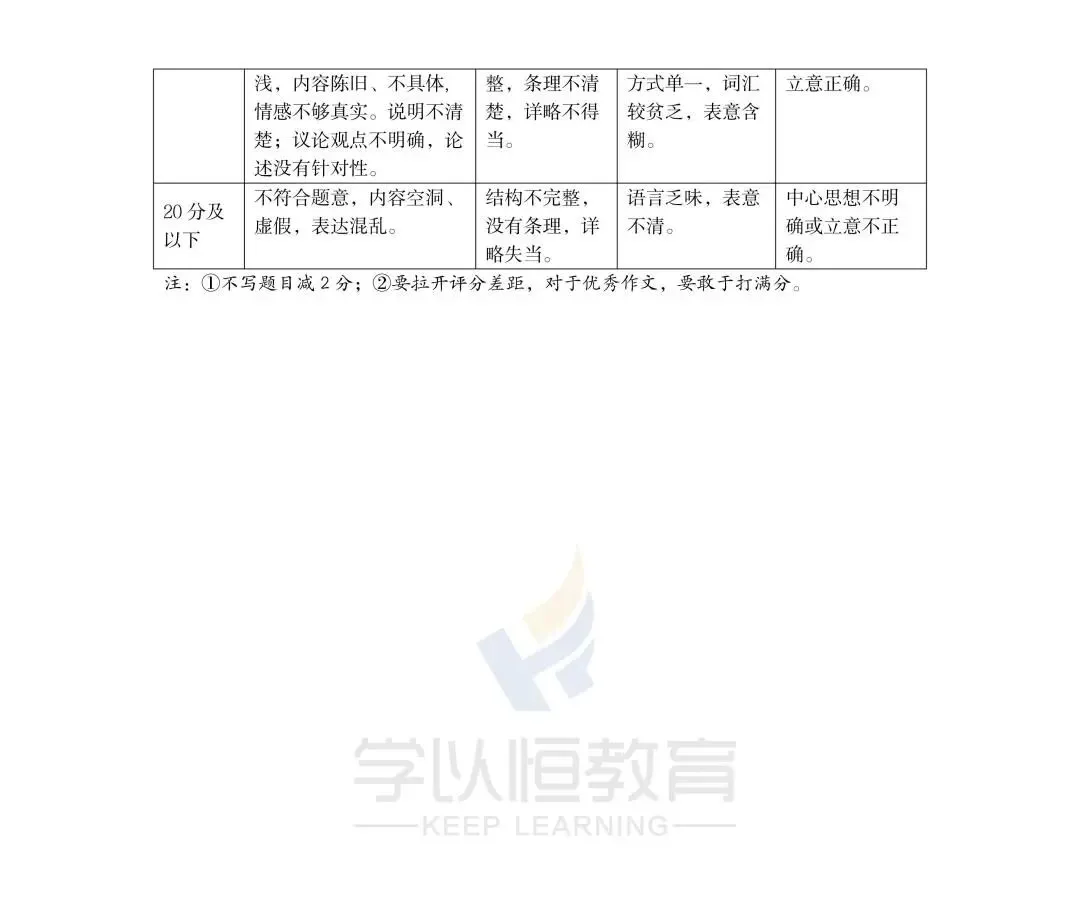 【最新最全】26太原市初中学业水平模拟考试(二)试卷及答案(持续更新中) 第12张 【最新最全】26太原市初中学业水平模拟考试(二)试卷及答案(持续更新中) 第12张