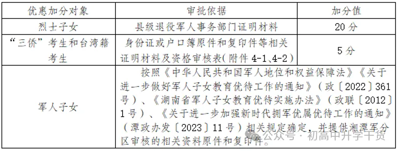 2026年湖南湘潭市中考高中学校招生工作方案公布 附:中考招生计划 第1张 2026年湖南湘潭市中考高中学校招生工作方案公布 附:中考招生计划 第1张