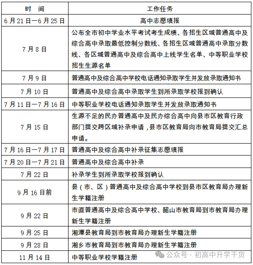 2026年湖南湘潭市中考高中学校招生工作方案公布 附:中考招生计划 第2张 2026年湖南湘潭市中考高中学校招生工作方案公布 附:中考招生计划 第2张