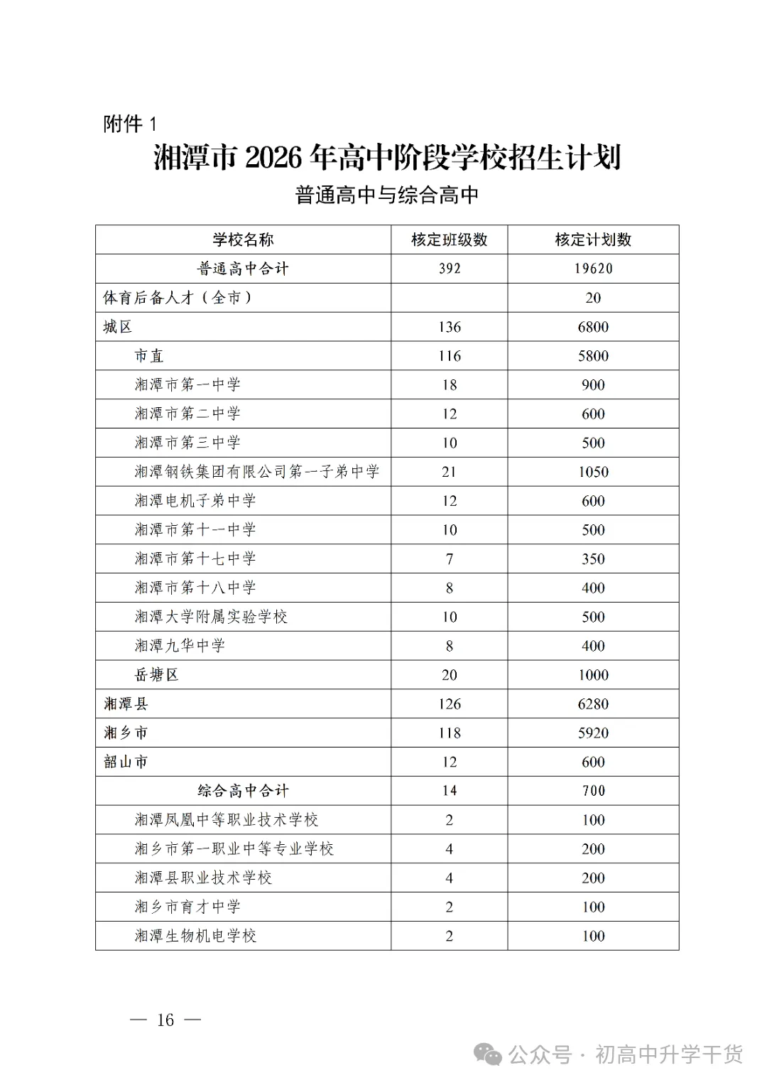 2026年湖南湘潭市中考高中学校招生工作方案公布 附:中考招生计划 第3张 2026年湖南湘潭市中考高中学校招生工作方案公布 附:中考招生计划 第3张