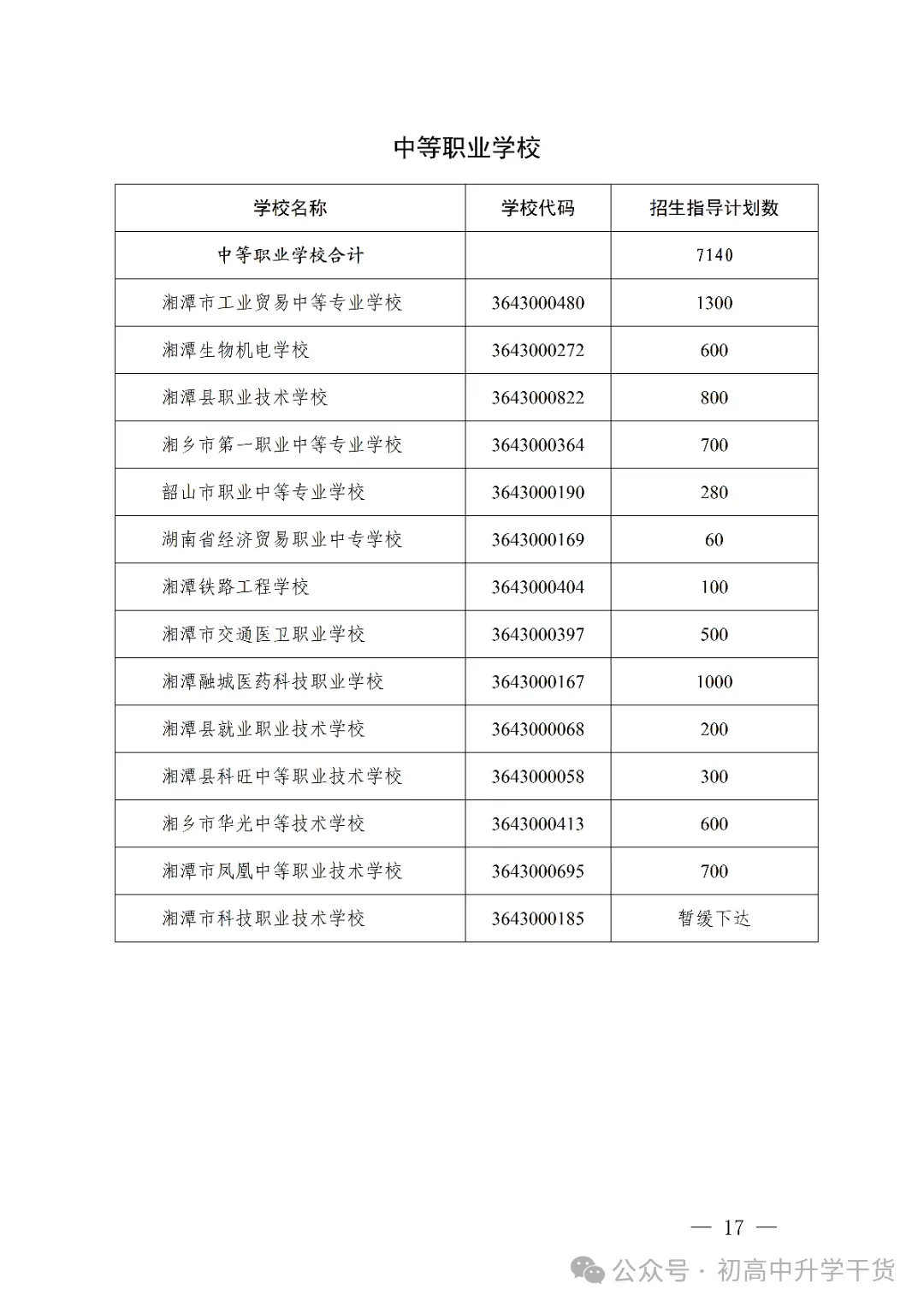 2026年湖南湘潭市中考高中学校招生工作方案公布 附:中考招生计划 第4张 2026年湖南湘潭市中考高中学校招生工作方案公布 附:中考招生计划 第4张
