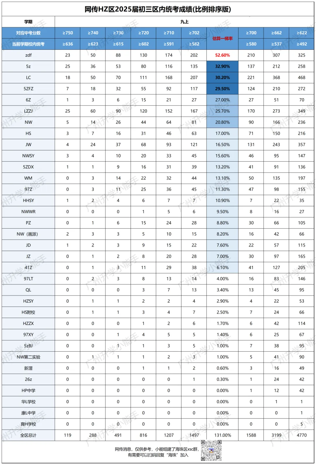 广州各区初中近三年中考成绩汇总!择校参考 第9张 广州各区初中近三年中考成绩汇总!择校参考 第9张