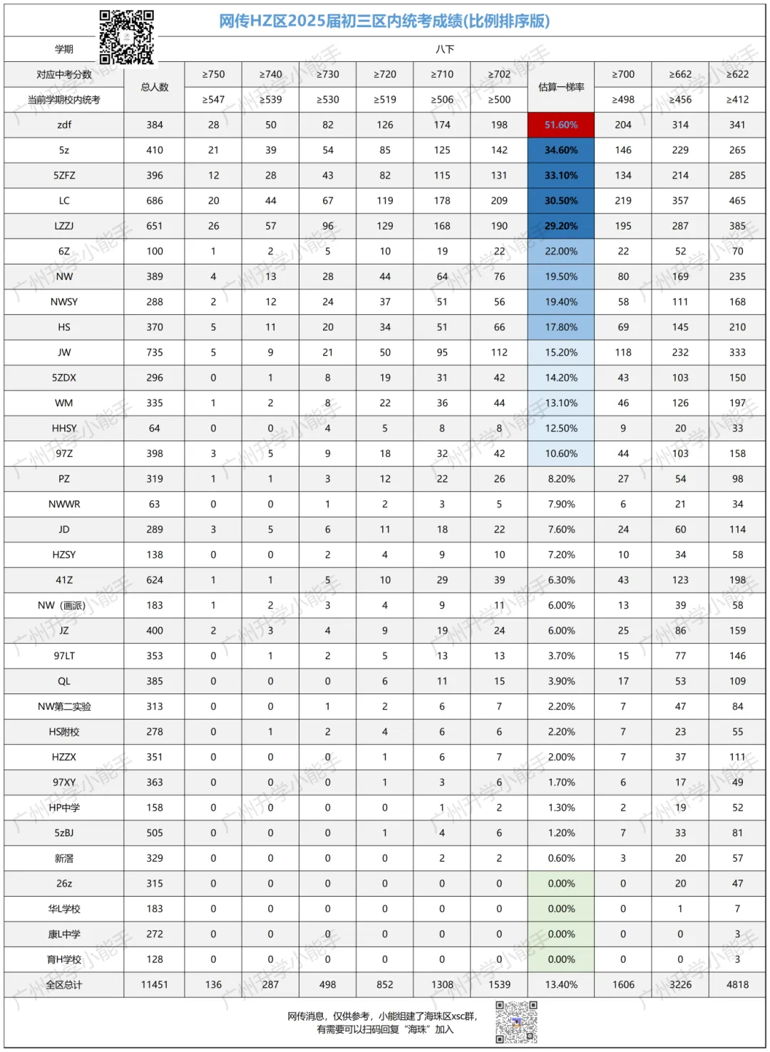 广州各区初中近三年中考成绩汇总!择校参考 第10张 广州各区初中近三年中考成绩汇总!择校参考 第10张