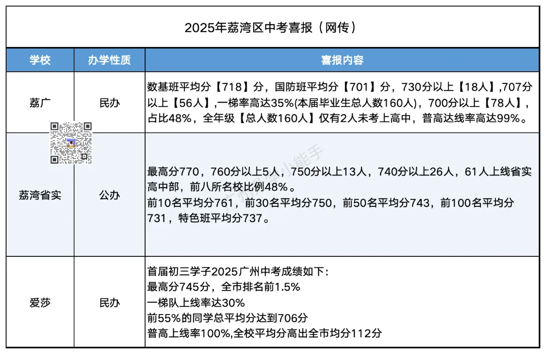 广州各区初中近三年中考成绩汇总!择校参考 第13张 广州各区初中近三年中考成绩汇总!择校参考 第13张