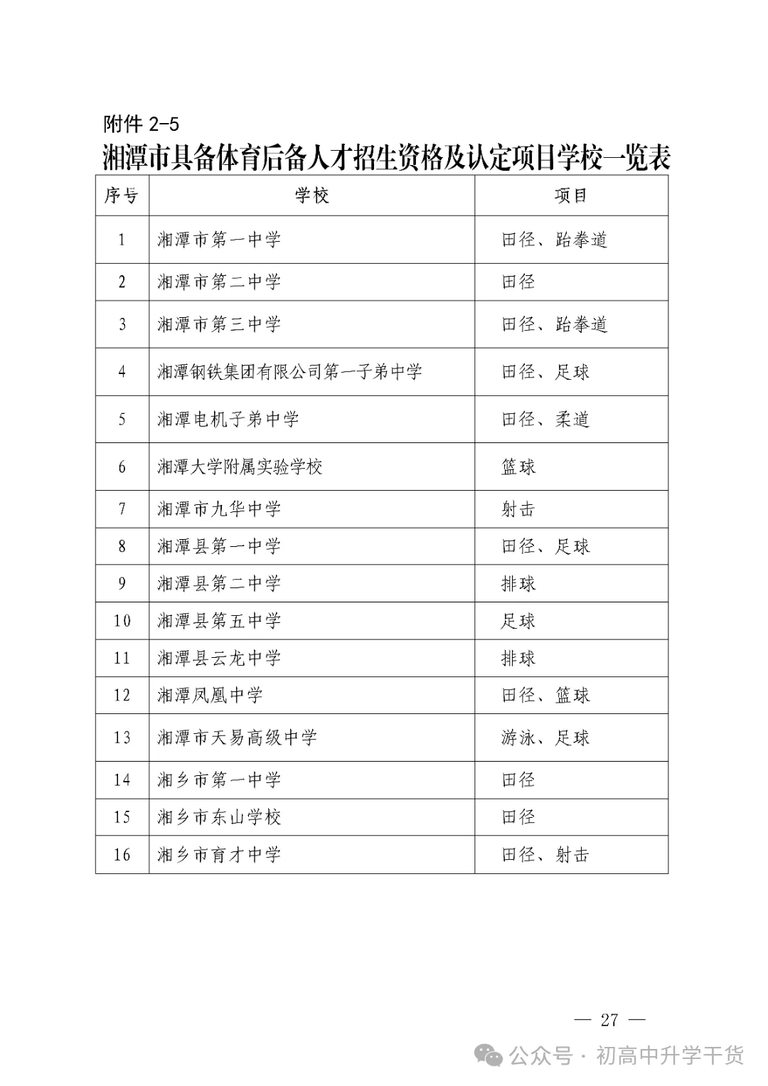 2026年湖南湘潭市中考高中学校招生工作方案公布 附:中考招生计划 第14张 2026年湖南湘潭市中考高中学校招生工作方案公布 附:中考招生计划 第14张