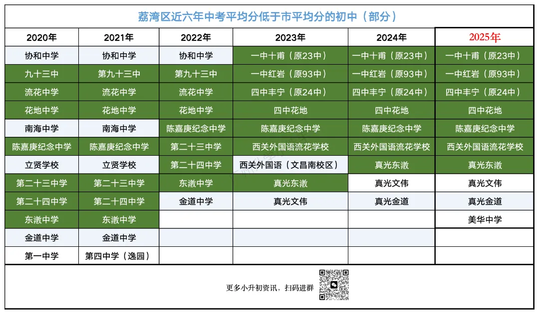 广州各区初中近三年中考成绩汇总!择校参考 第17张 广州各区初中近三年中考成绩汇总!择校参考 第17张
