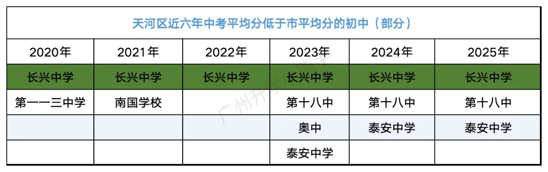 广州各区初中近三年中考成绩汇总!择校参考 第22张 广州各区初中近三年中考成绩汇总!择校参考 第22张