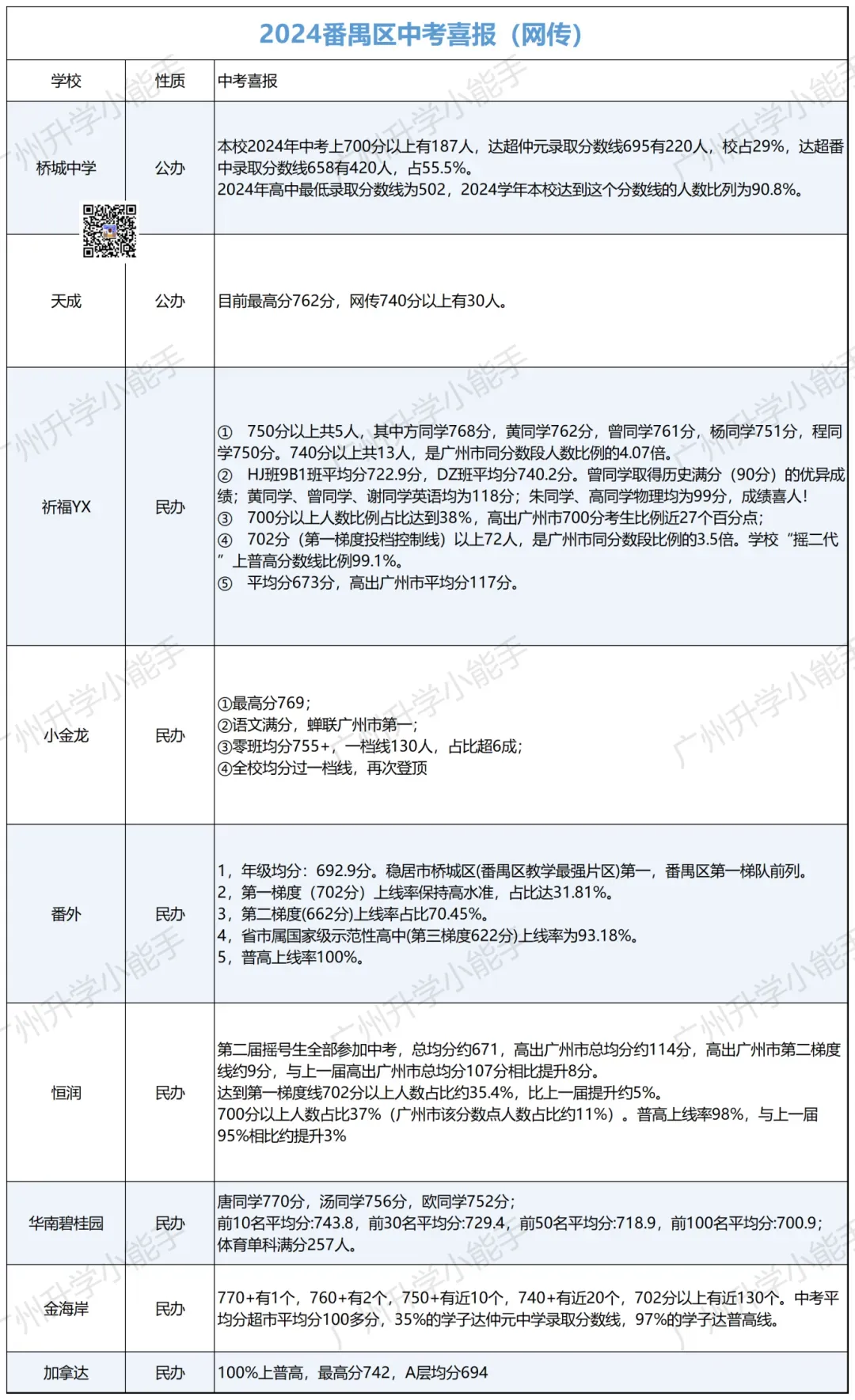 广州各区初中近三年中考成绩汇总!择校参考 第24张 广州各区初中近三年中考成绩汇总!择校参考 第24张