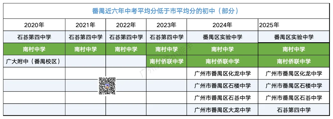 广州各区初中近三年中考成绩汇总!择校参考 第27张 广州各区初中近三年中考成绩汇总!择校参考 第27张