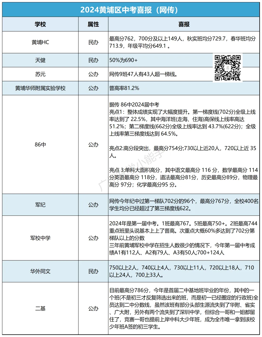 广州各区初中近三年中考成绩汇总!择校参考 第29张 广州各区初中近三年中考成绩汇总!择校参考 第29张