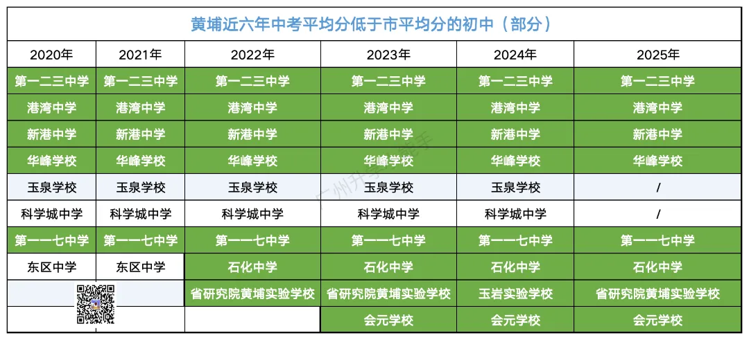 广州各区初中近三年中考成绩汇总!择校参考 第32张 广州各区初中近三年中考成绩汇总!择校参考 第32张
