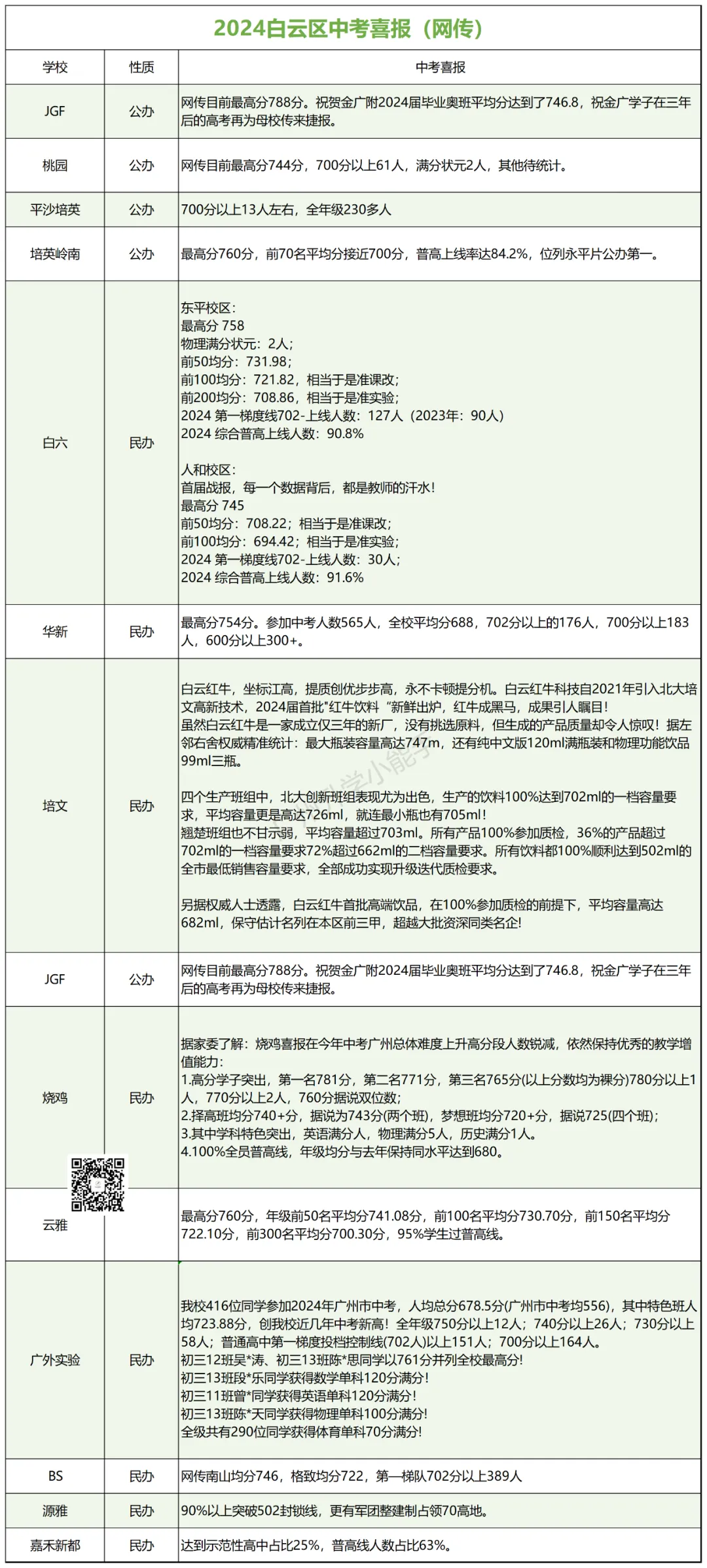 广州各区初中近三年中考成绩汇总!择校参考 第34张 广州各区初中近三年中考成绩汇总!择校参考 第34张