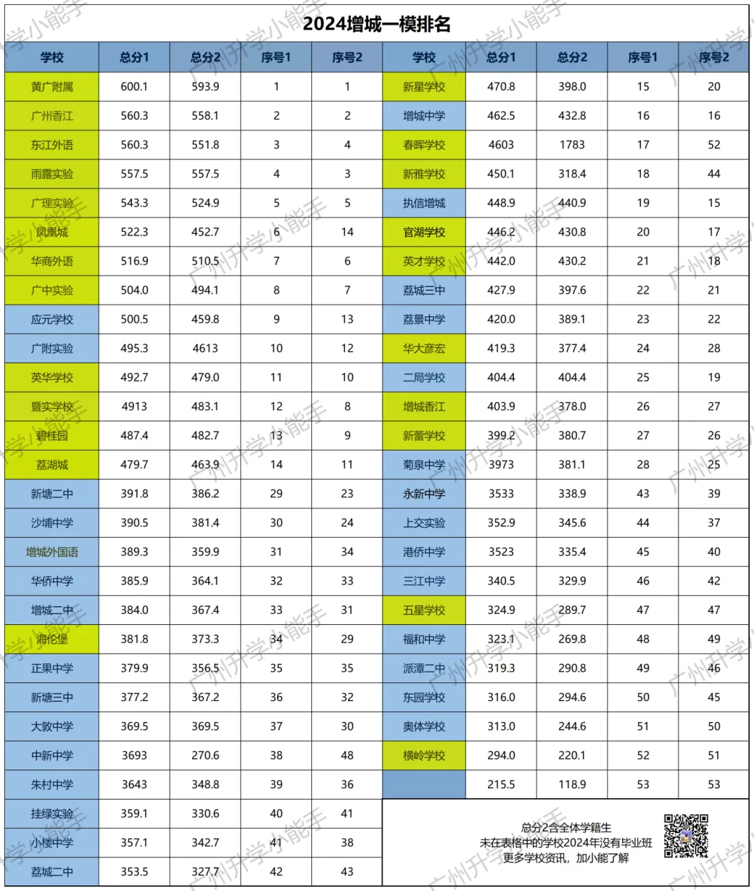广州各区初中近三年中考成绩汇总!择校参考 第43张 广州各区初中近三年中考成绩汇总!择校参考 第43张