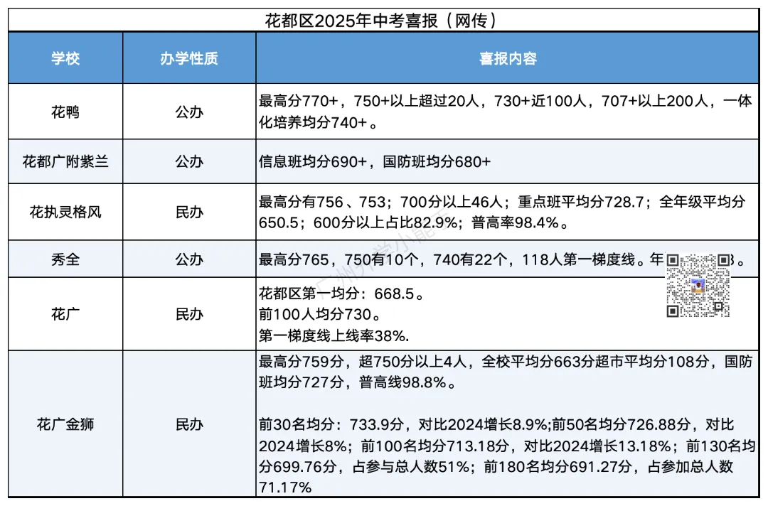 广州各区初中近三年中考成绩汇总!择校参考 第45张 广州各区初中近三年中考成绩汇总!择校参考 第45张