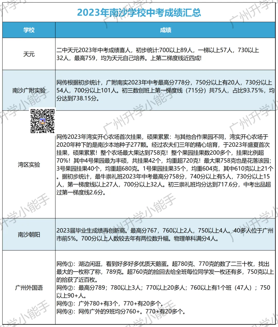 广州各区初中近三年中考成绩汇总!择校参考 第51张 广州各区初中近三年中考成绩汇总!择校参考 第51张