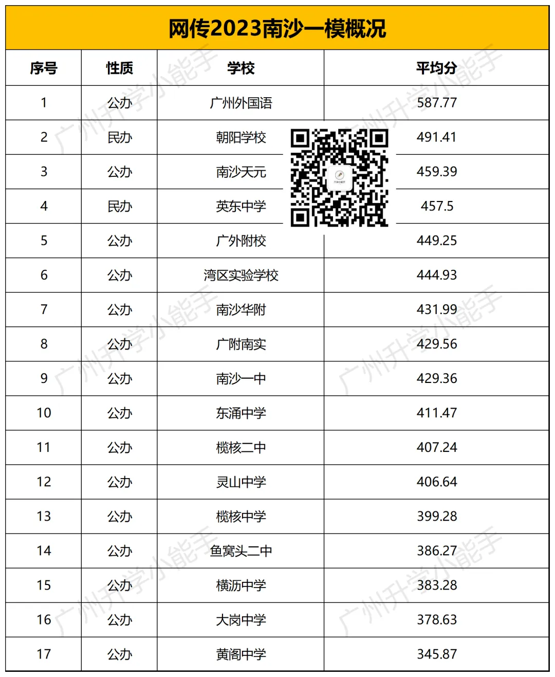 广州各区初中近三年中考成绩汇总!择校参考 第52张 广州各区初中近三年中考成绩汇总!择校参考 第52张