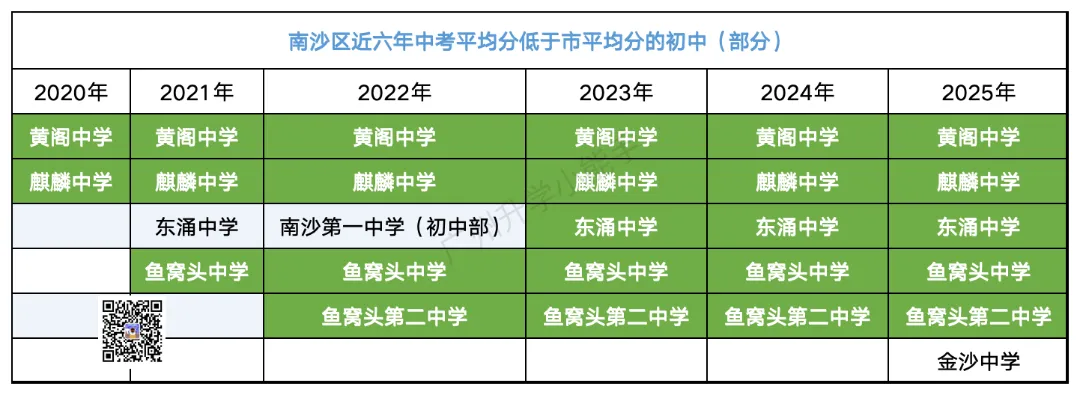 广州各区初中近三年中考成绩汇总!择校参考 第53张 广州各区初中近三年中考成绩汇总!择校参考 第53张