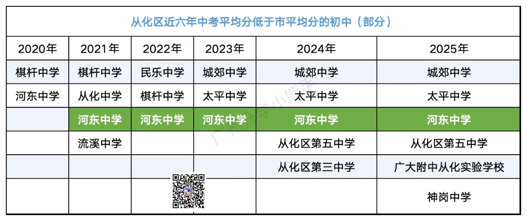 广州各区初中近三年中考成绩汇总!择校参考 第54张 广州各区初中近三年中考成绩汇总!择校参考 第54张