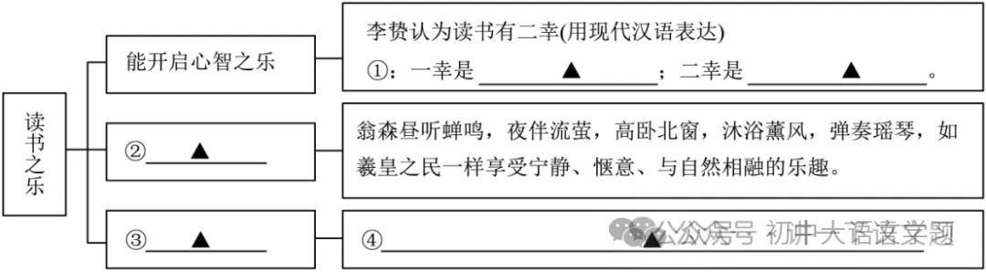 【冲刺26中考19】2026年浙江嘉兴市中考语文一模试题(含答案)抓紧练!2026年5月 第5张 【冲刺26中考19】2026年浙江嘉兴市中考语文一模试题(含答案)抓紧练!2026年5月 第5张