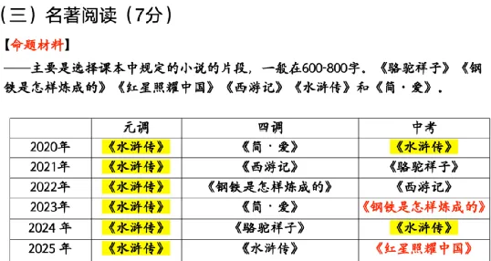武汉中考语文试卷结构及各题型特点 第4张