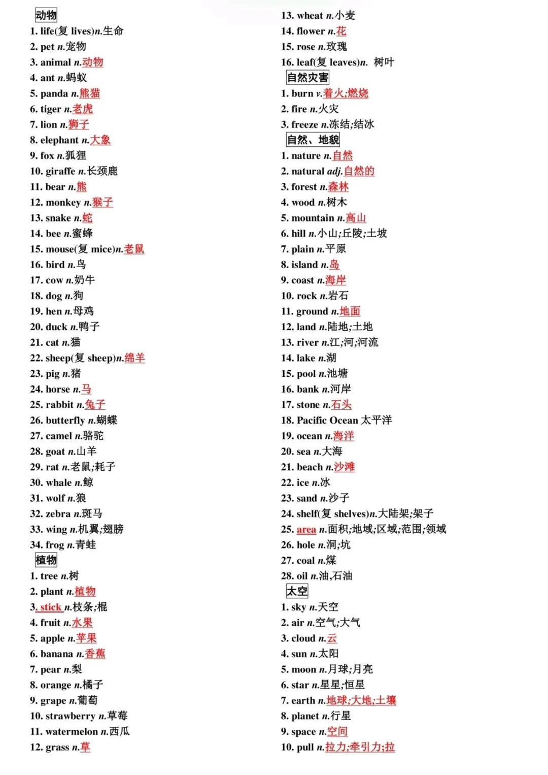 中考词汇速记表,考前必自查! 第17张 中考词汇速记表,考前必自查! 第17张