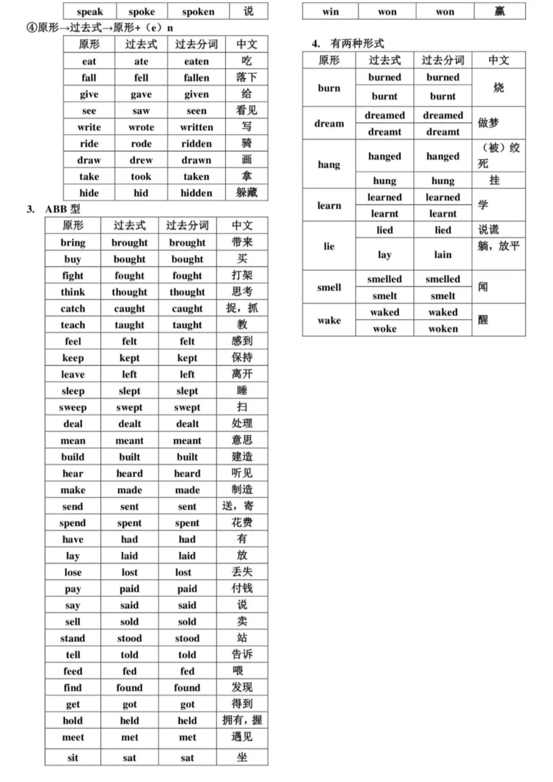 中考词汇速记表,考前必自查! 第29张 中考词汇速记表,考前必自查! 第29张