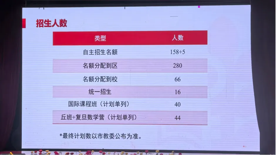 华二系大扩招!多校开放日透露中考招生变化~ 第4张