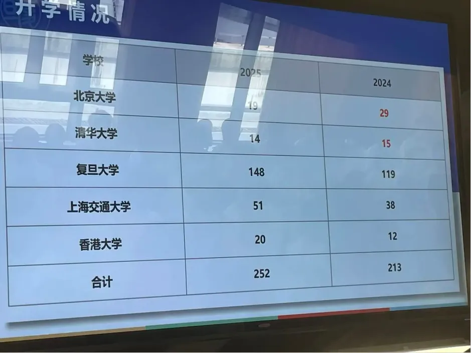华二系大扩招!多校开放日透露中考招生变化~ 第8张