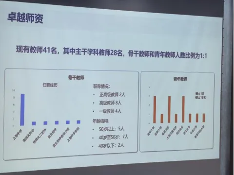 华二系大扩招!多校开放日透露中考招生变化~ 第12张